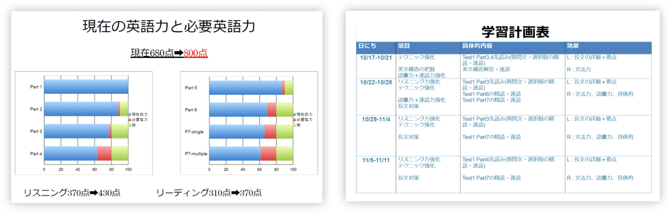 学習計画表