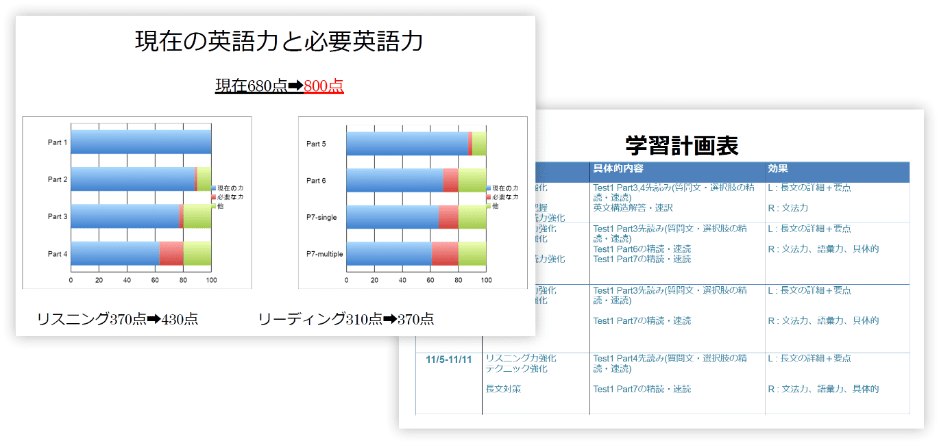 学習計画表