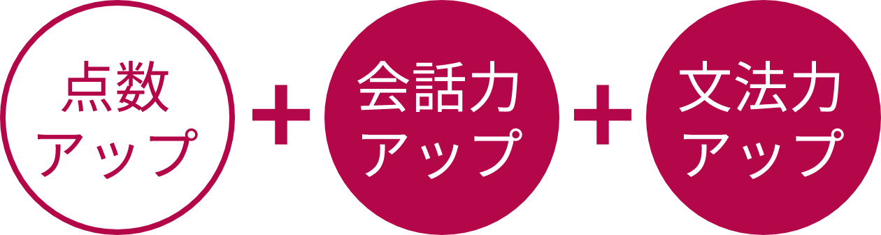 点数アップ/会話力アップ/文法力アップ