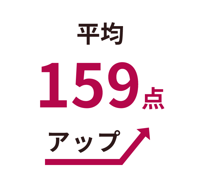 平均159点アップ