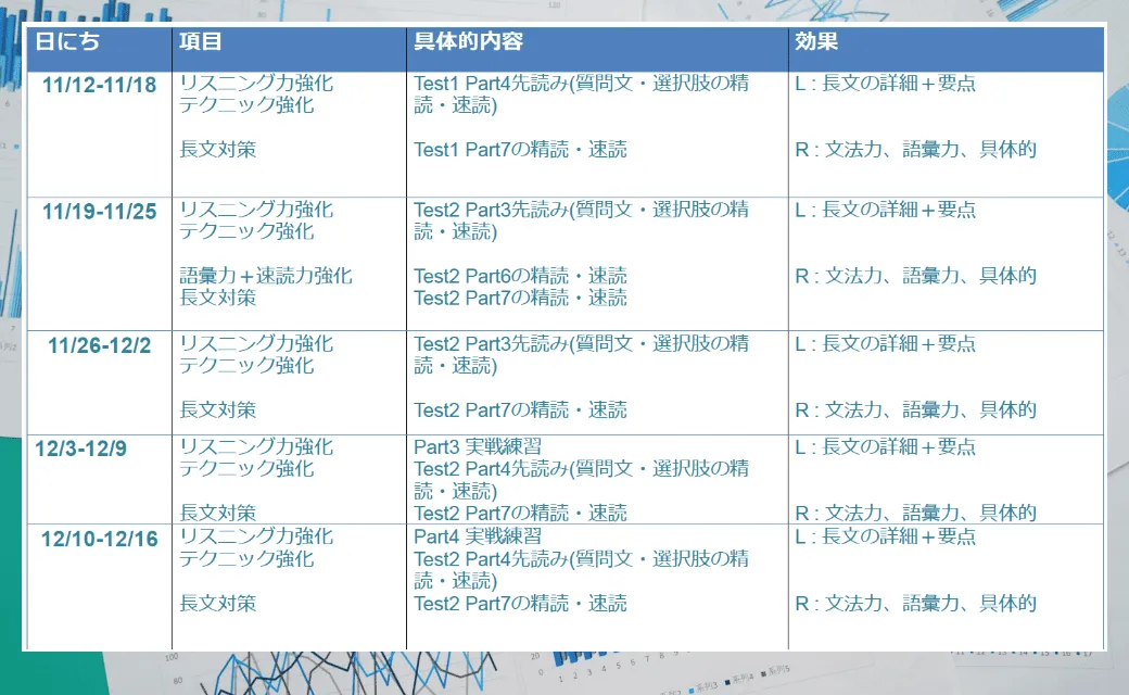 あなただけのオリジナルカリキュラムを作成