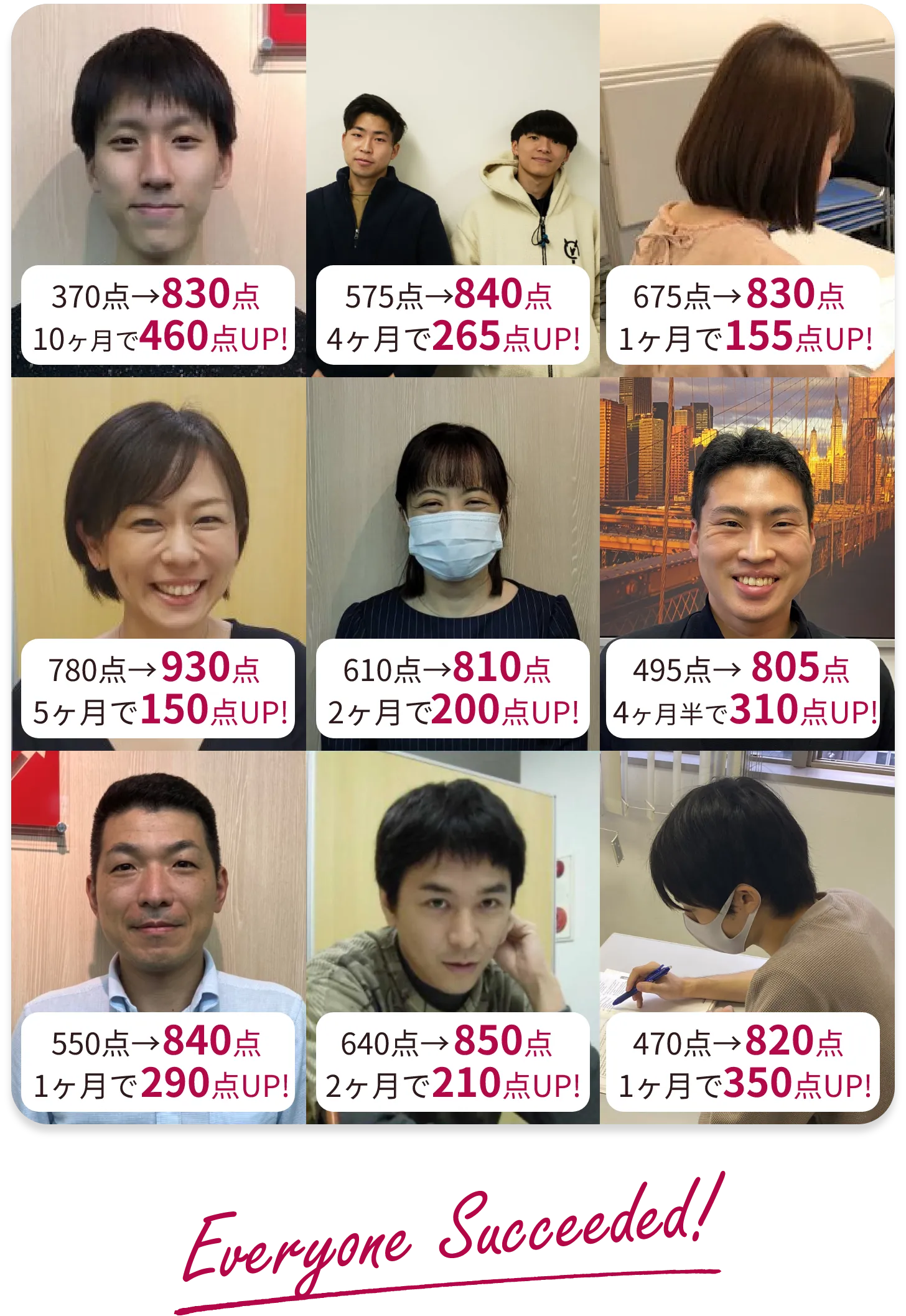 Everyone Succeeded!