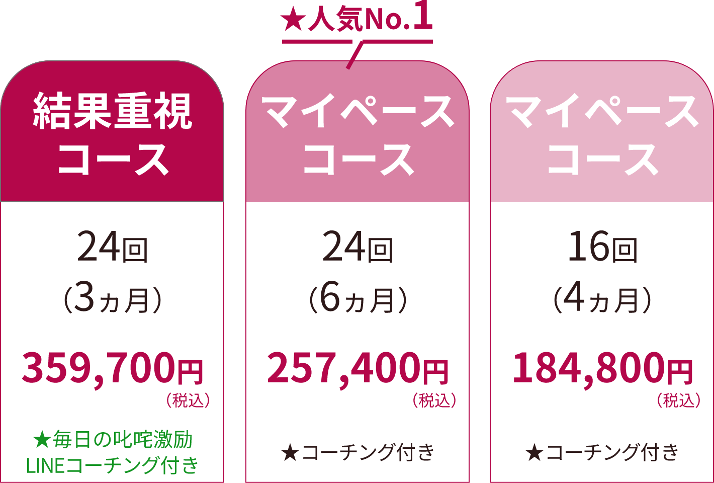 コース紹介