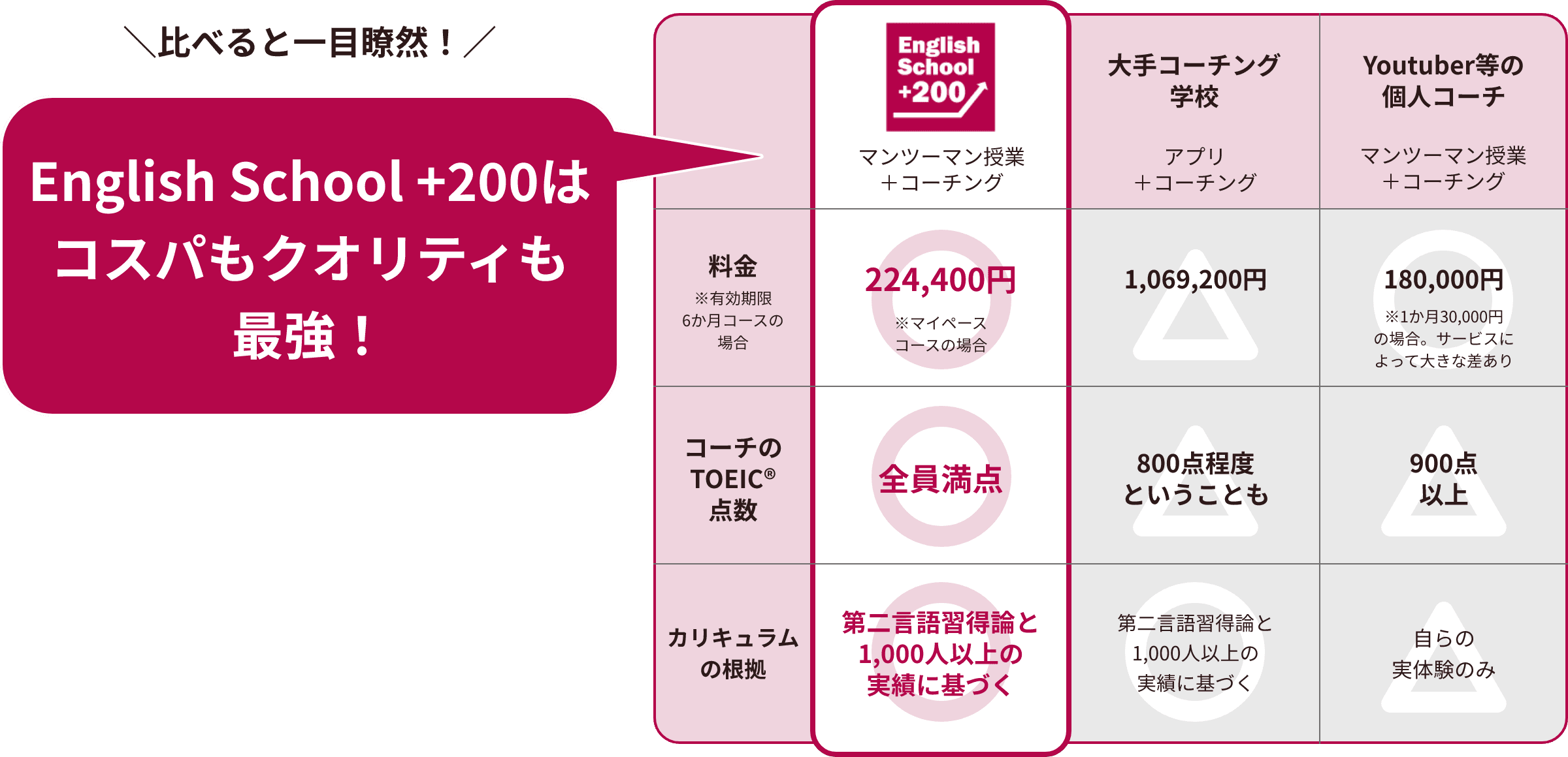他社との比較