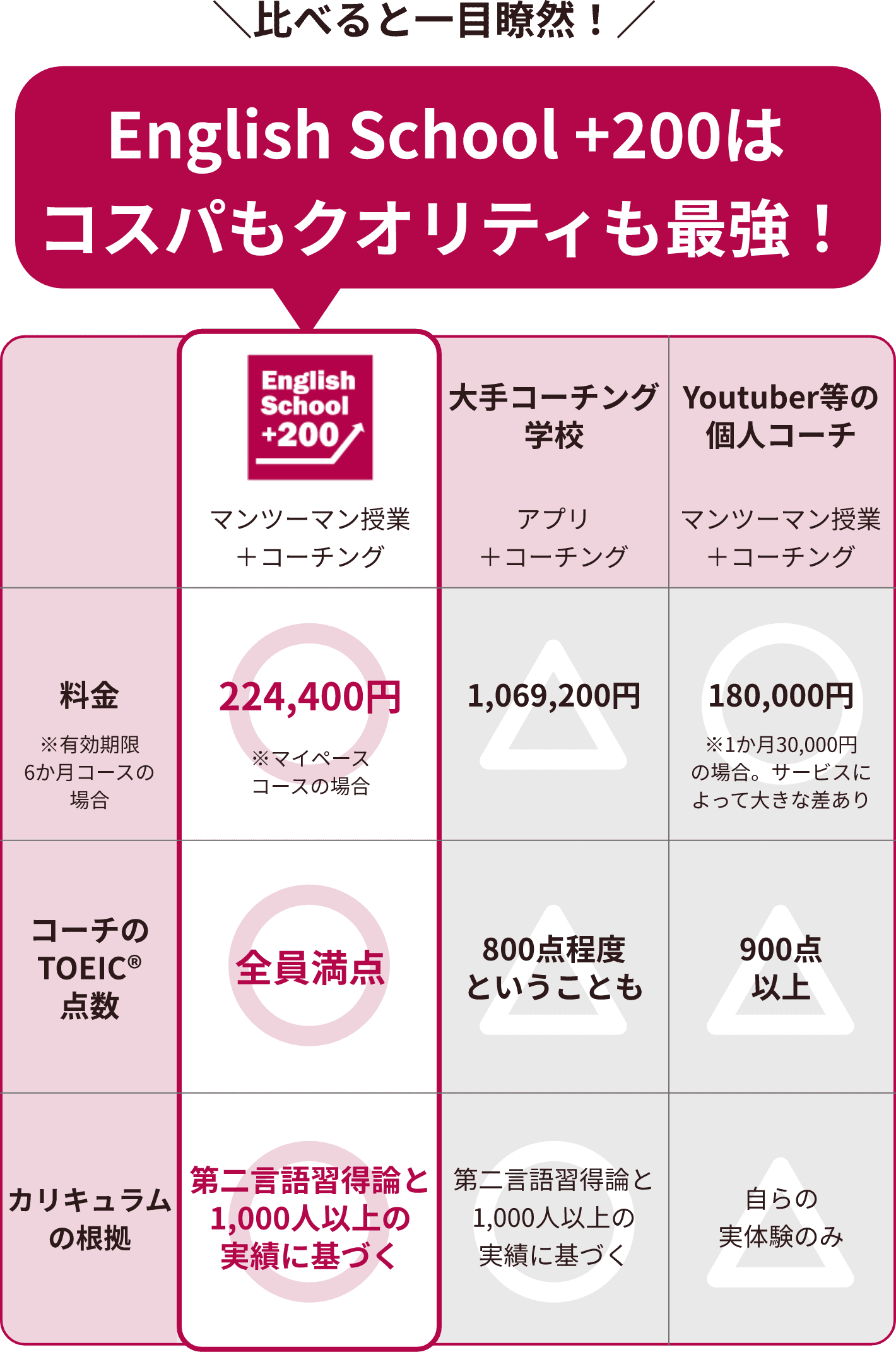他社との比較